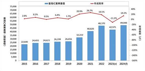 2024未來趨勢|展望2024產業發展趨勢